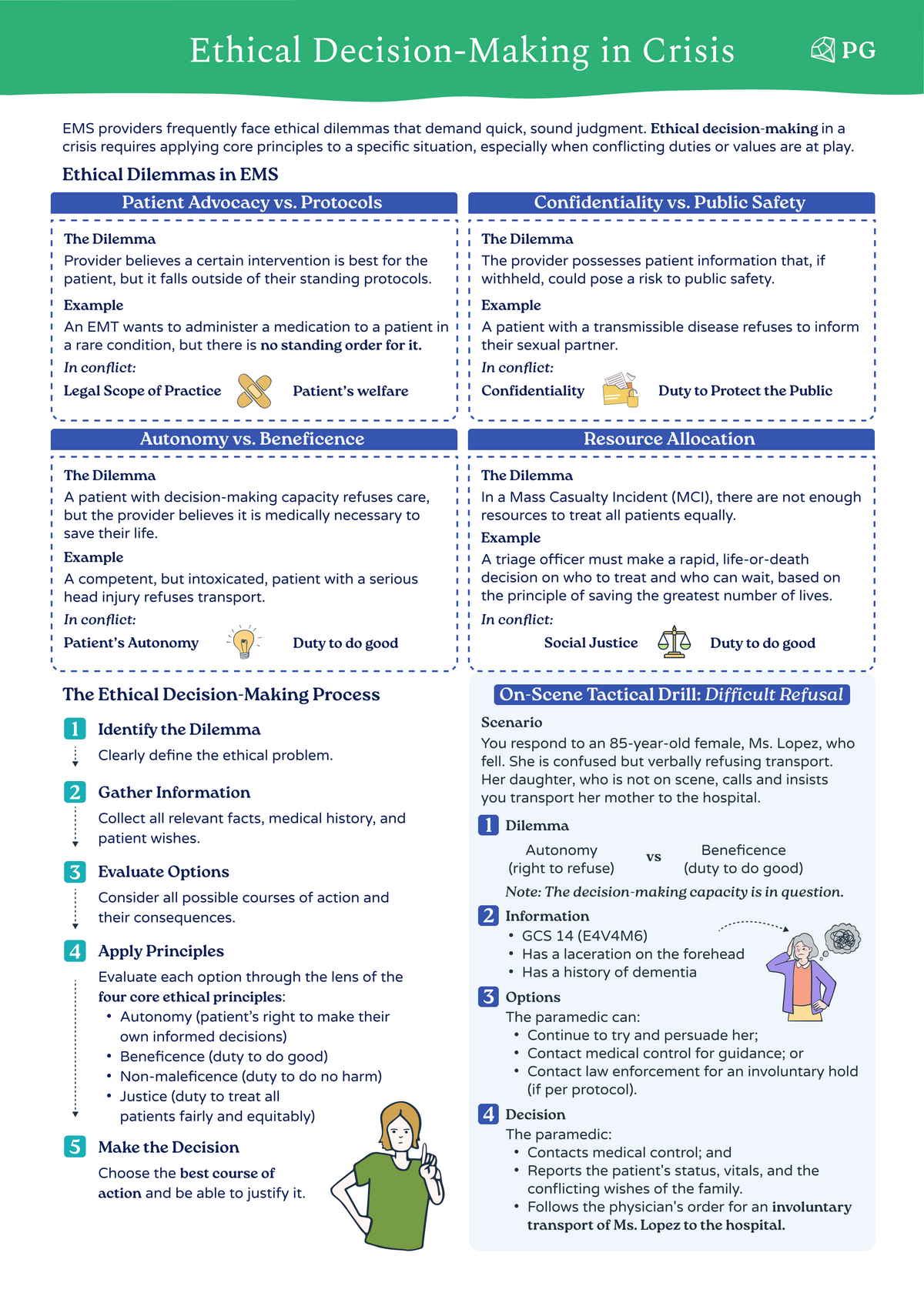 Clinical Judgement & Decision-Making - Paramedic & EMS