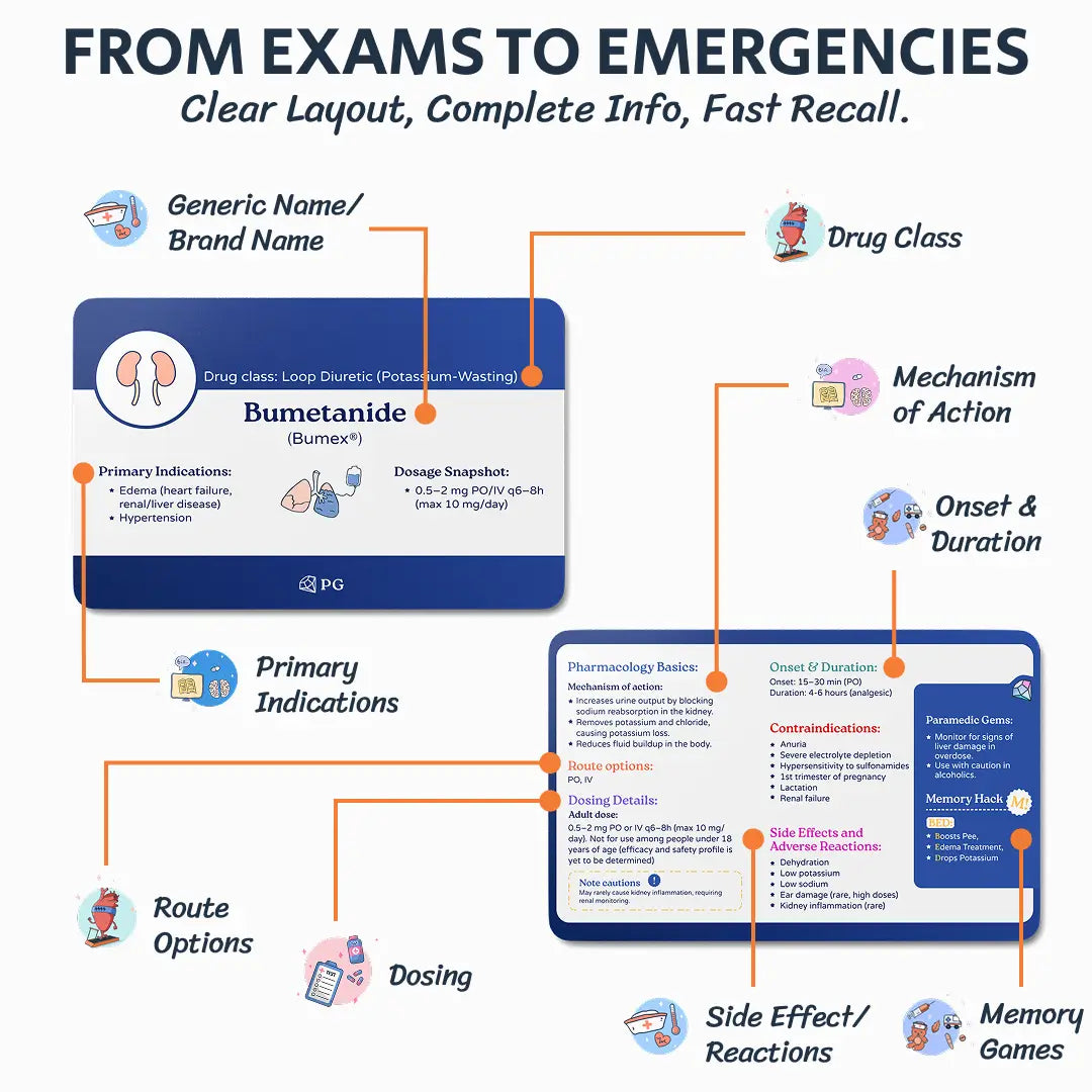 EMT & Paramedic Pharmacology Flashcards