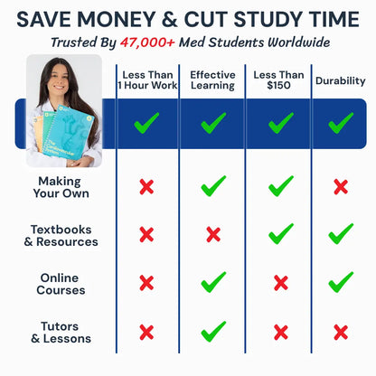 The Complete USMLE1 Success Handbook